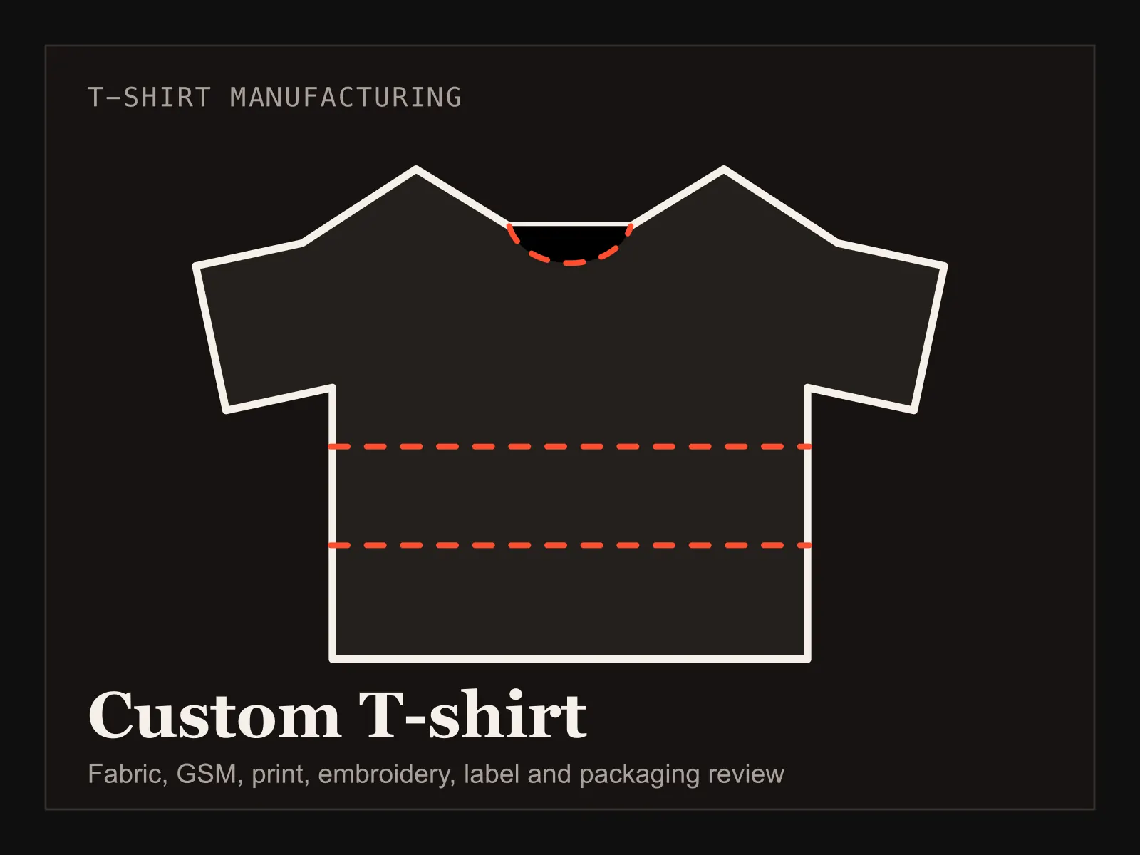 Custom T-shirt manufacturing card visual for private label streetwear and casualwear basics
